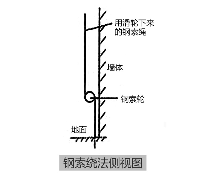 钢丝绳绕法侧视图