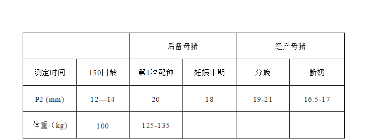 母猪各阶段的背膘指数