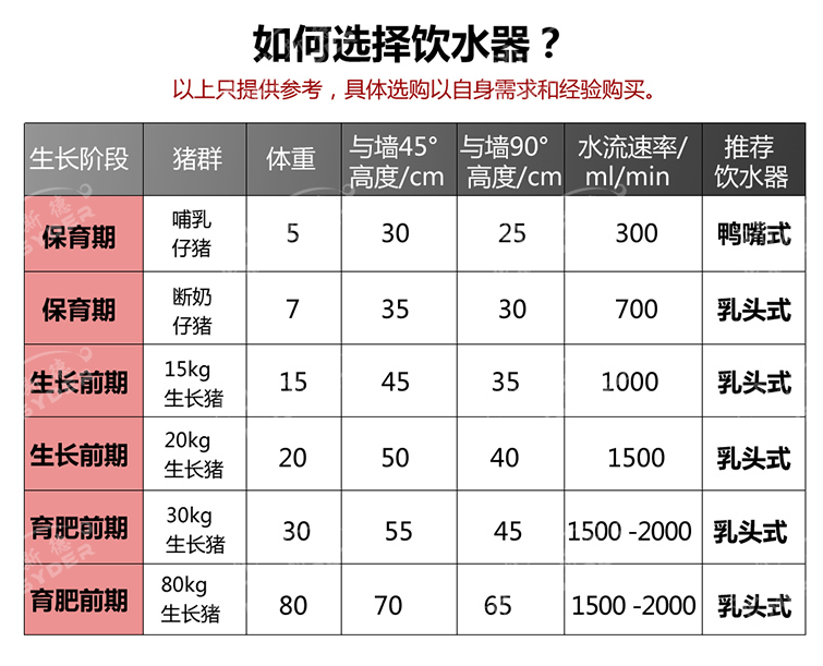 如何选择合适的猪用饮水器